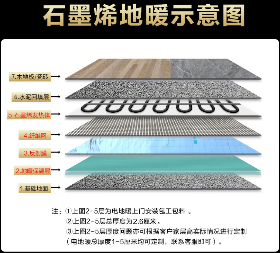 神农架林区 石墨烯电地暖公司哪家好？施工质量核心标准